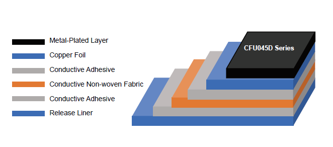 CFU045DB-S1 Structure