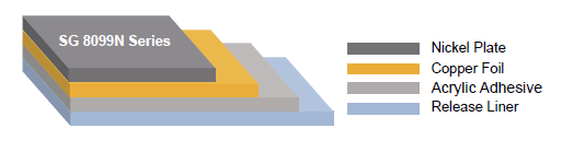 Shieldite™ 8099N Structure