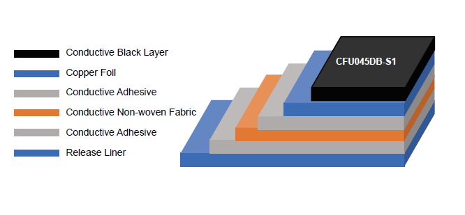 CFU045DB-S1 Structure