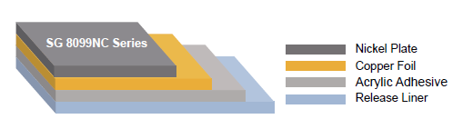 Shieldite™ 8099NC Structure